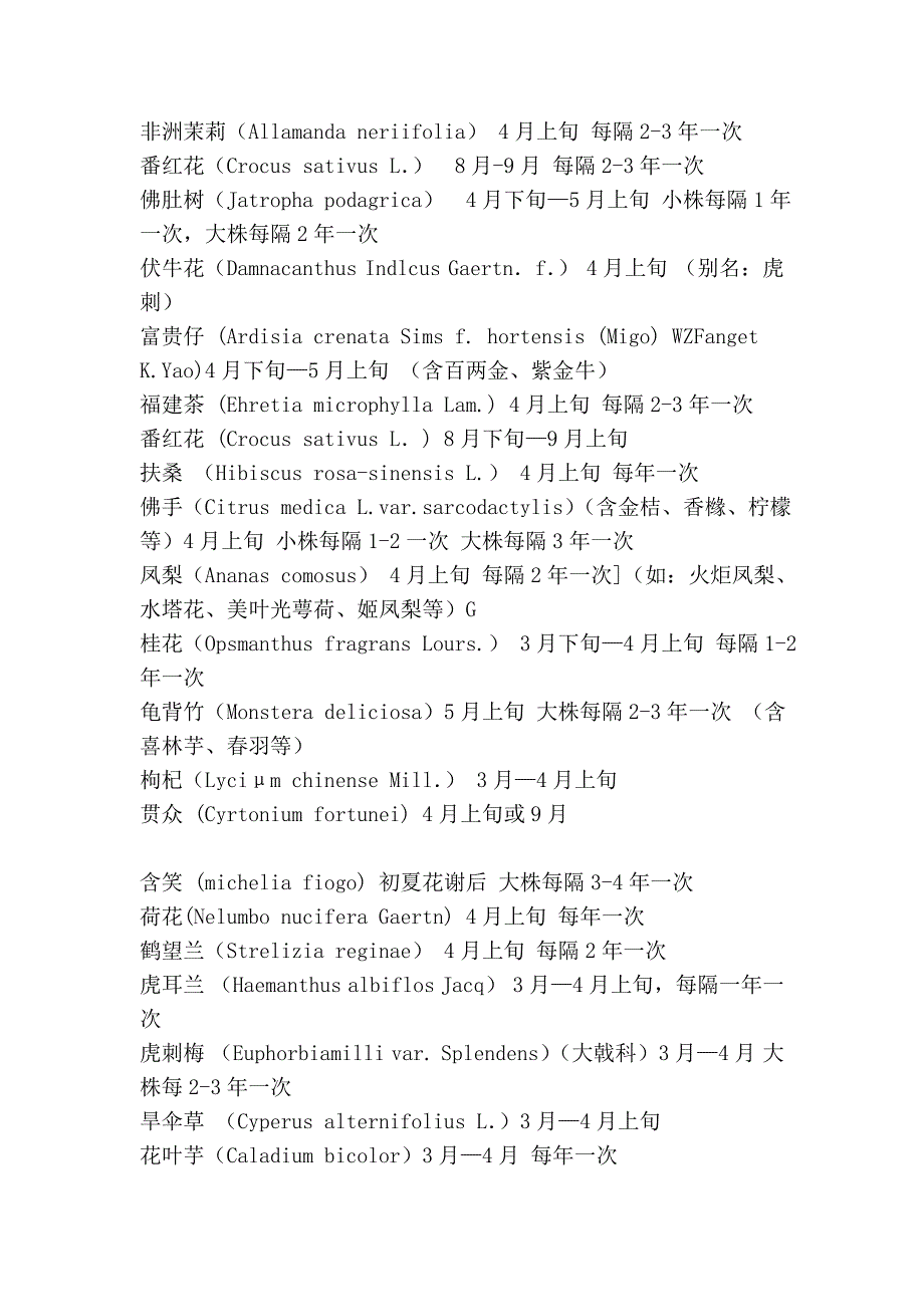 常见观赏植物翻盆时间表_第3页