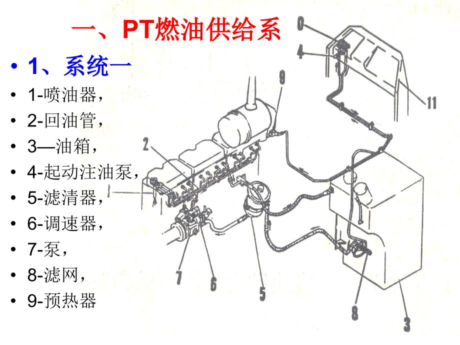 发动机的结构原理之PT燃油供给系_第2页