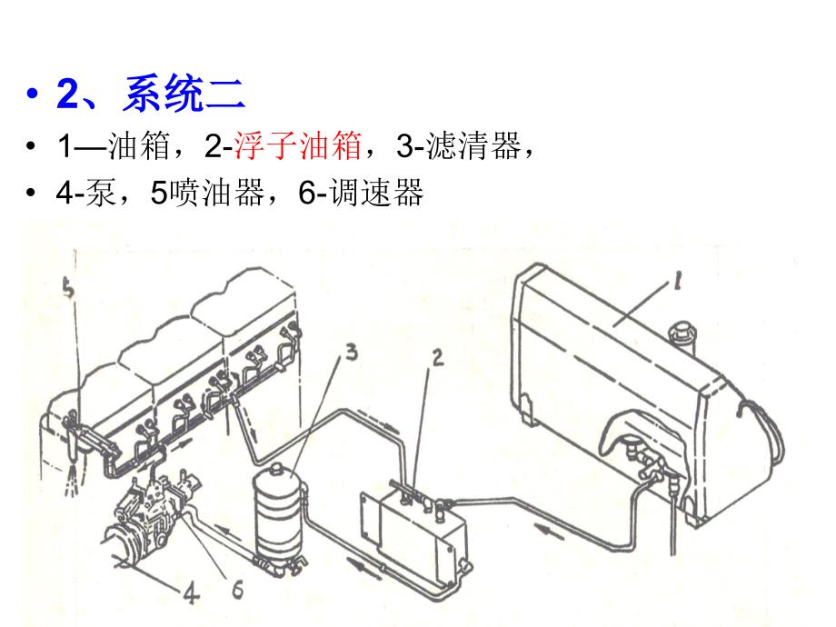 发动机的结构原理之PT燃油供给系_第3页