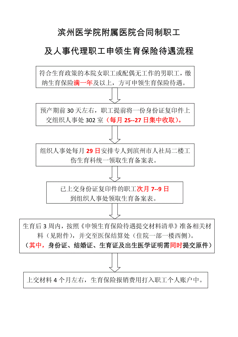 滨州医学院附属医院合同制职工及人事代理职工申领生育保险_第1页