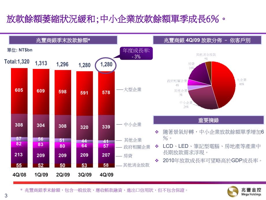 投资人分析师_第3页