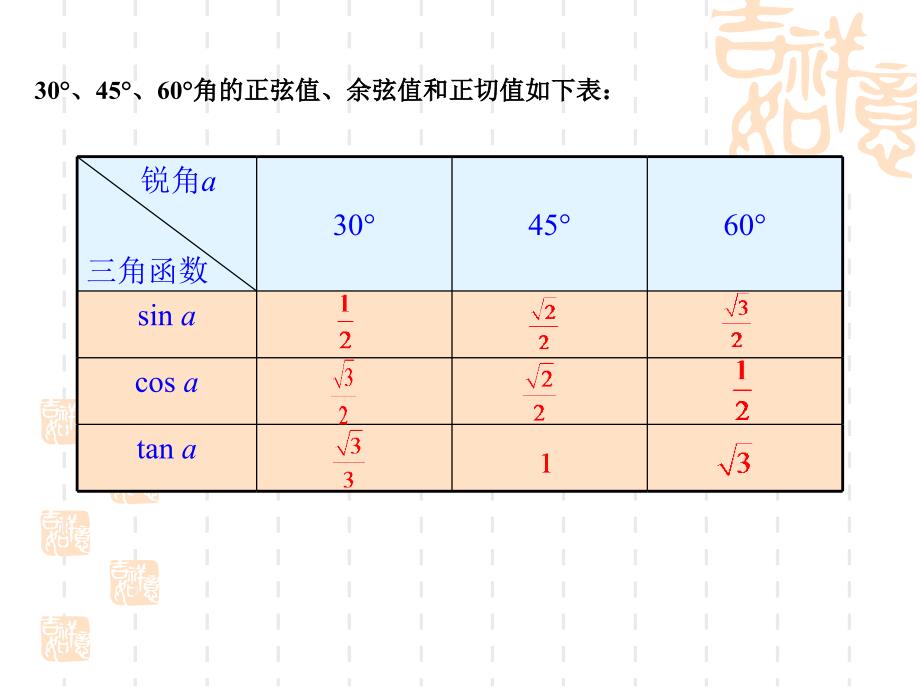 两块三角尺中有几个不同的锐角分别求出这几个锐角的正弦_第4页