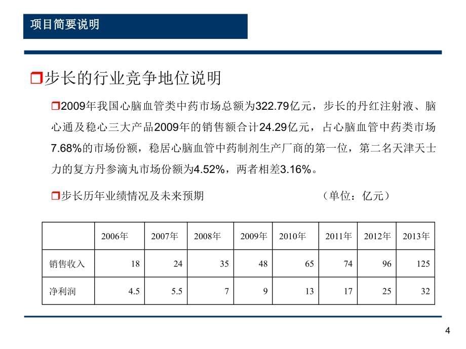 步长制药项目演示文稿_第5页