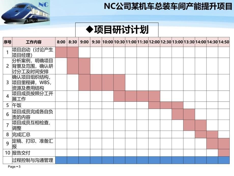 国际项目经理IPMA Level C案例讨论报告-NC公司某机车总装车间产能提升项目_第5页