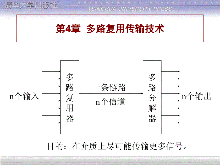 多路复用传输技术_第1页