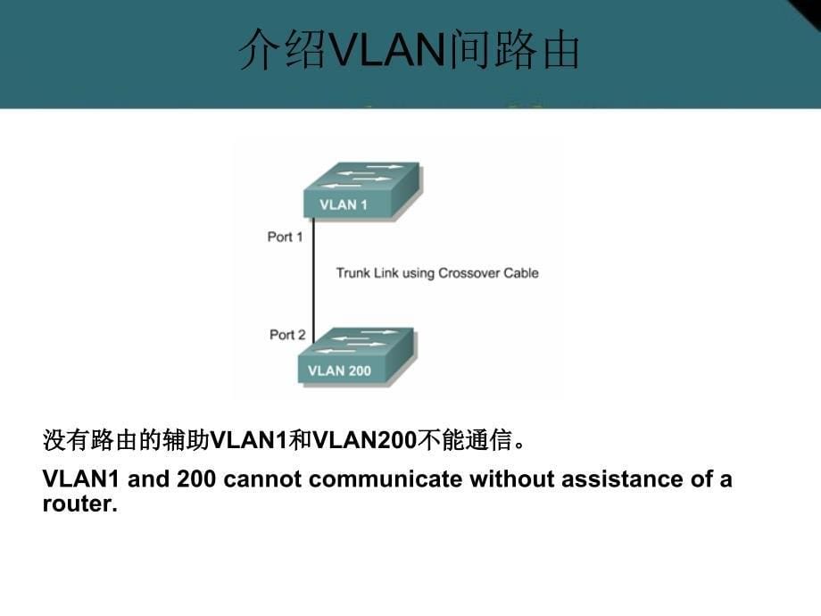 【计算机】vlan间的通信_第5页