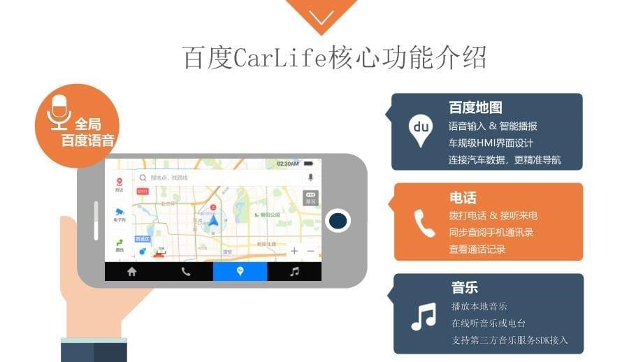 林奕斌开发沙龙_CarLife开放平台_第5页