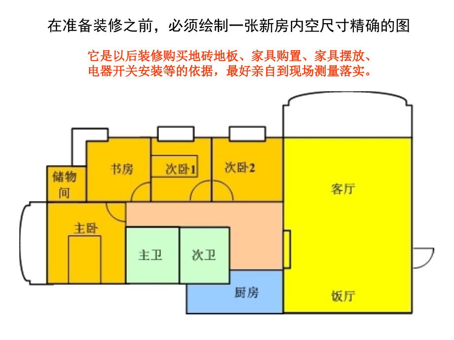 房屋装修一些细节值得注意-精品_第2页