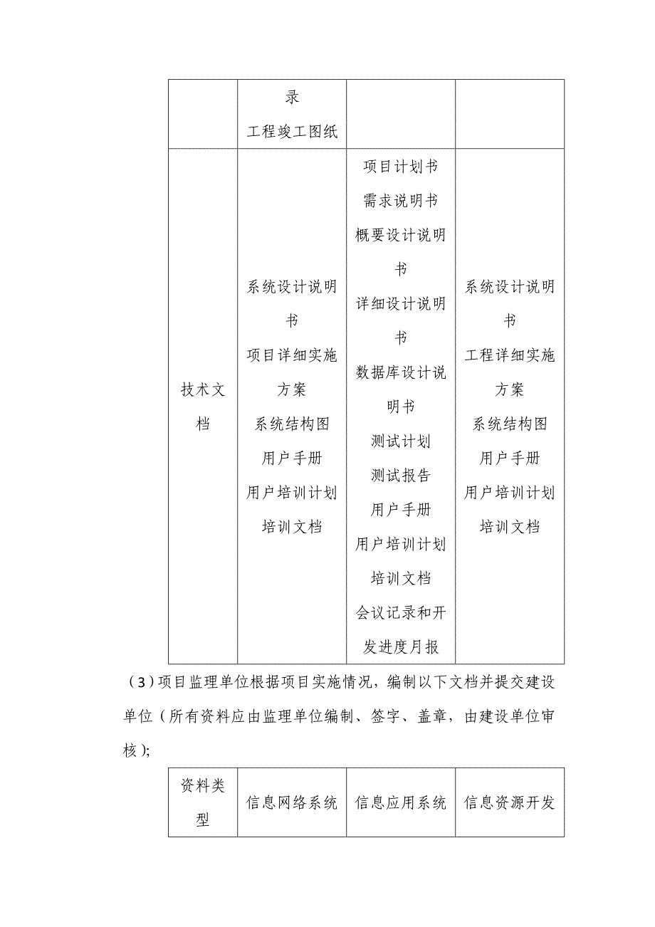 广州市财政投资信息化项目-科信局验收文档准备表_第2页