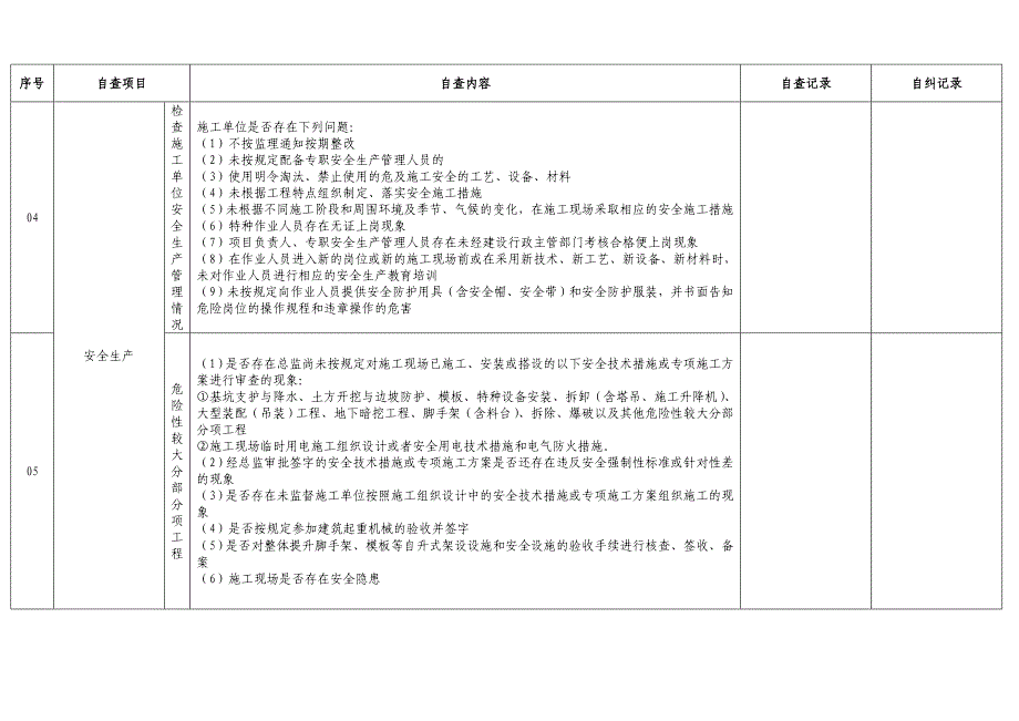 监理单位及其项目管理机构自查自纠记录_第2页