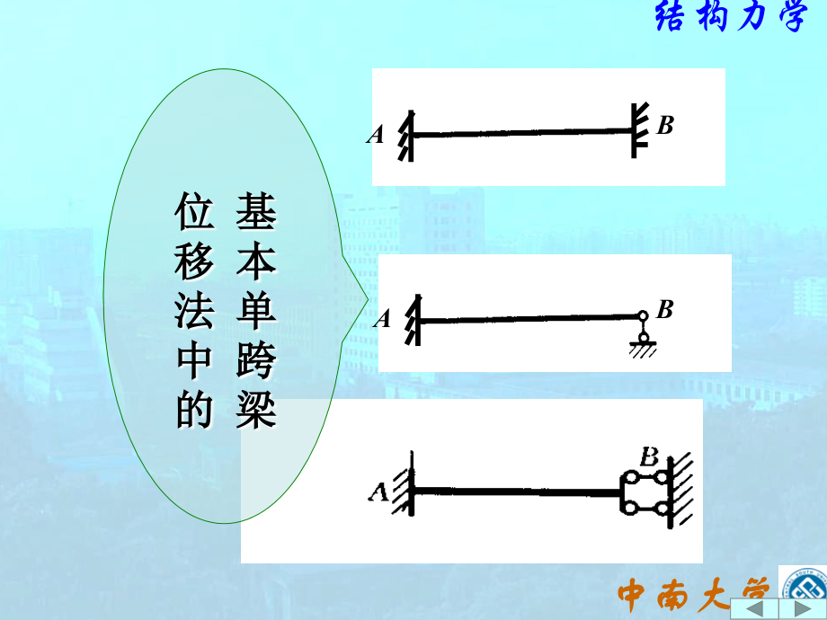 结构力学课件_位移法_第3页