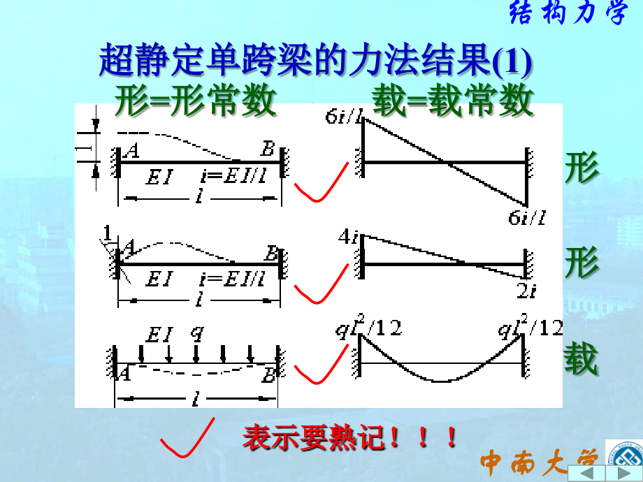 结构力学课件_位移法_第4页