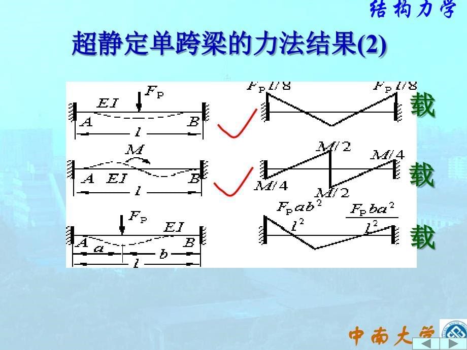 结构力学课件_位移法_第5页