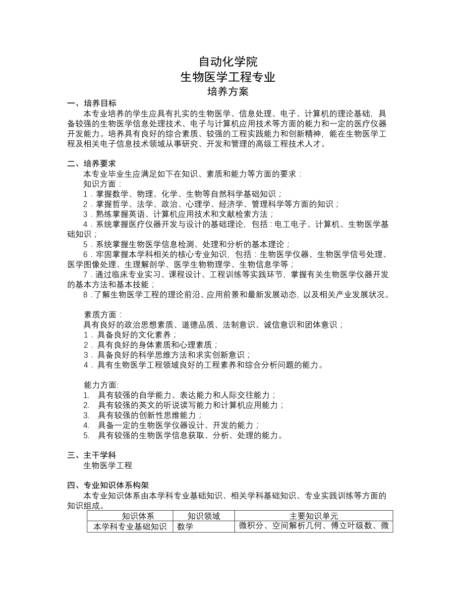 2009级_生物医学工程_第1页