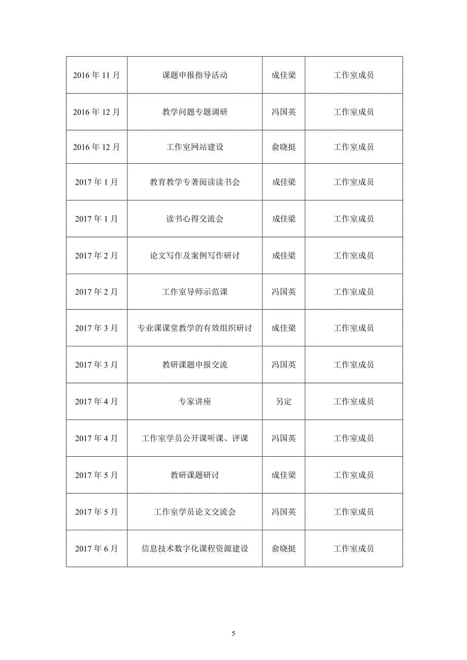 计算机“名师工作室”研修_第5页