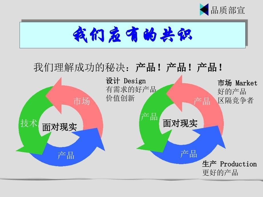 员工品质意识培训_第5页