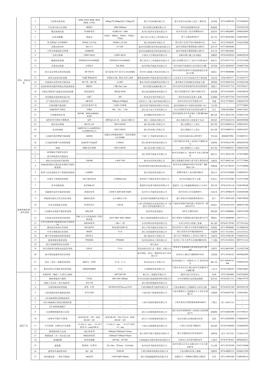 浙江省乐清市乐清经济开发区纬二十路_第2页