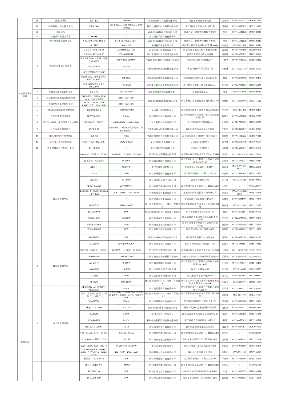 浙江省乐清市乐清经济开发区纬二十路_第3页