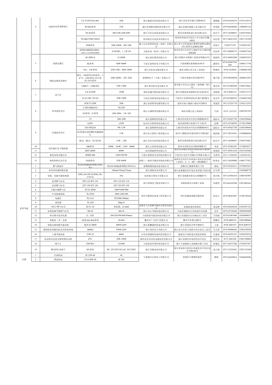 浙江省乐清市乐清经济开发区纬二十路_第4页