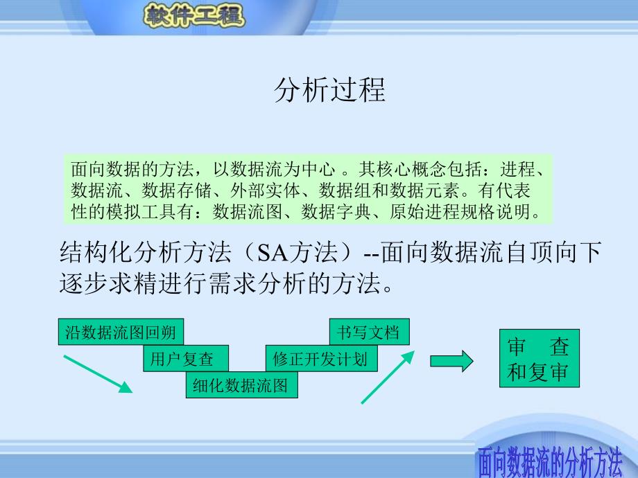 第五章 面向数据流的分析方法_第2页