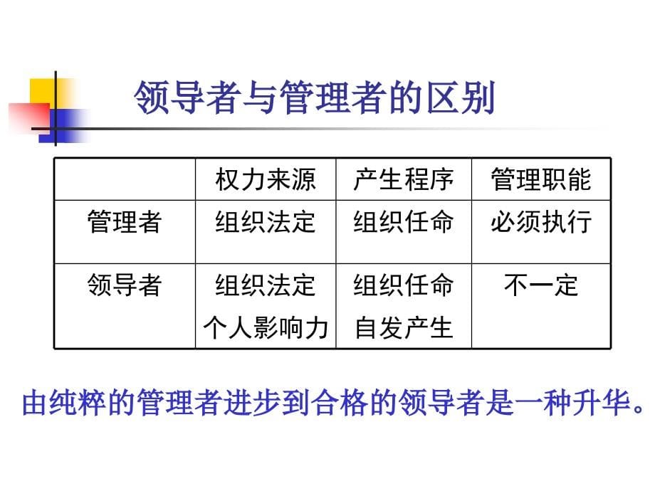 管理学第六章领导_第5页