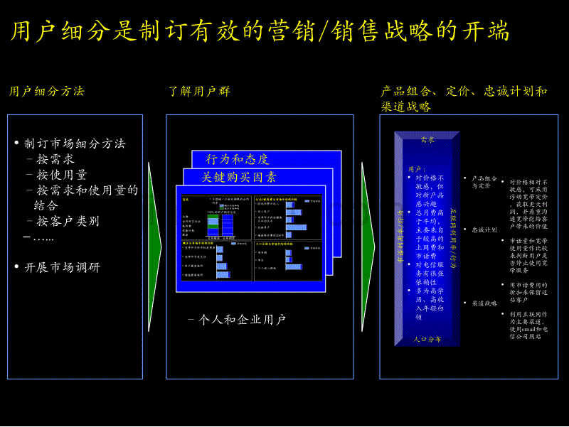 客户管理流程培训_第5页