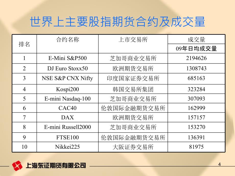 股指期货实战录_第4页