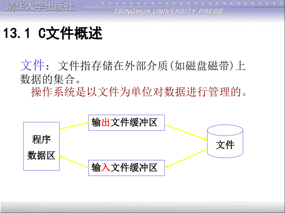 C语言程序设计 清华大学课件 第13章 文件_第4页