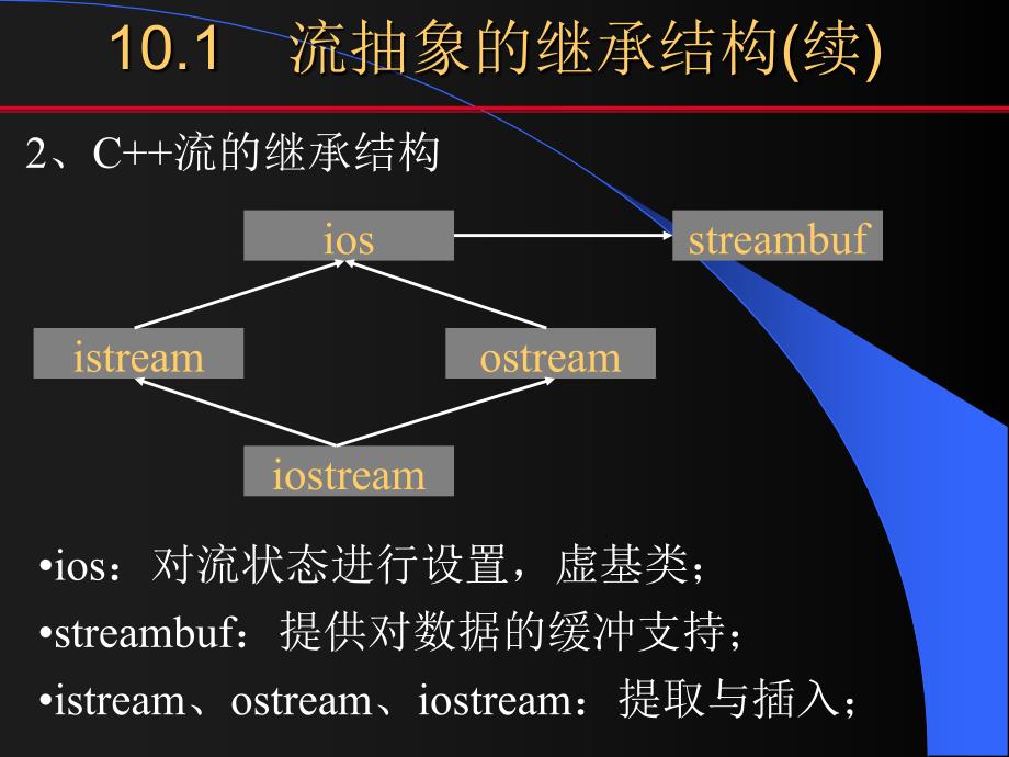 c++的io流库_第3页