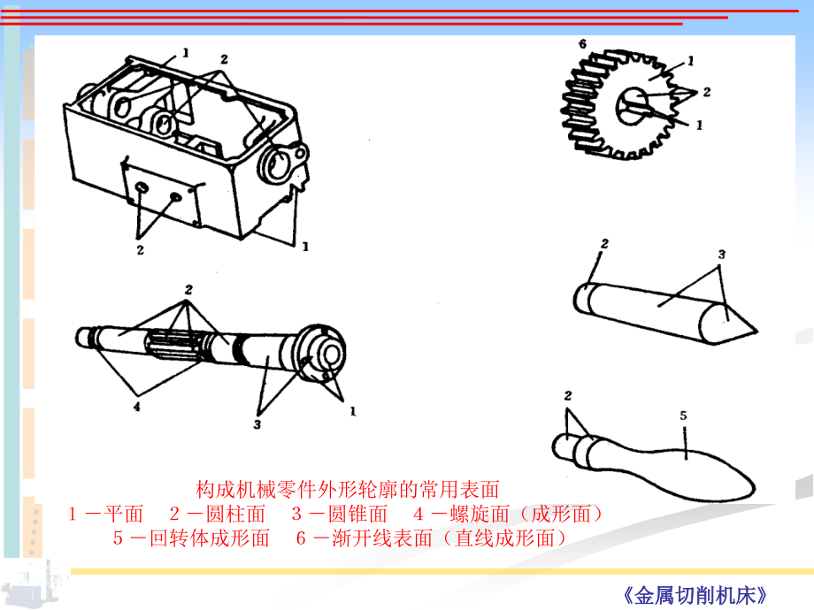 机床课件第二章_第4页