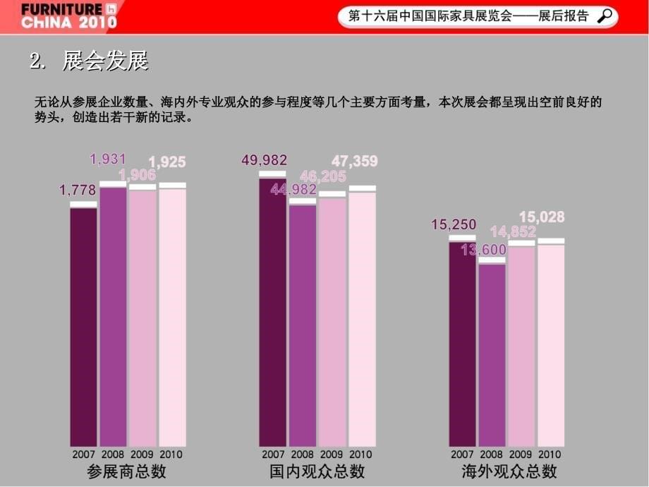 展商及观众评语_第5页