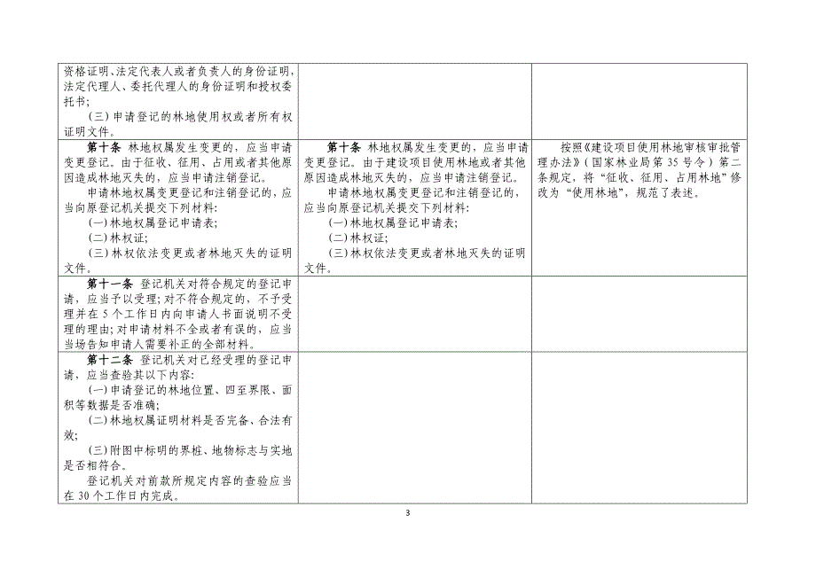 《甘肃省林地保护条例》修改对照表（征求意见稿）_第3页