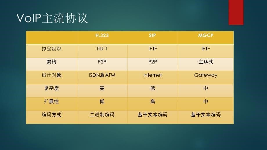 智能手机安卓系统秘密语音通信软件_第5页