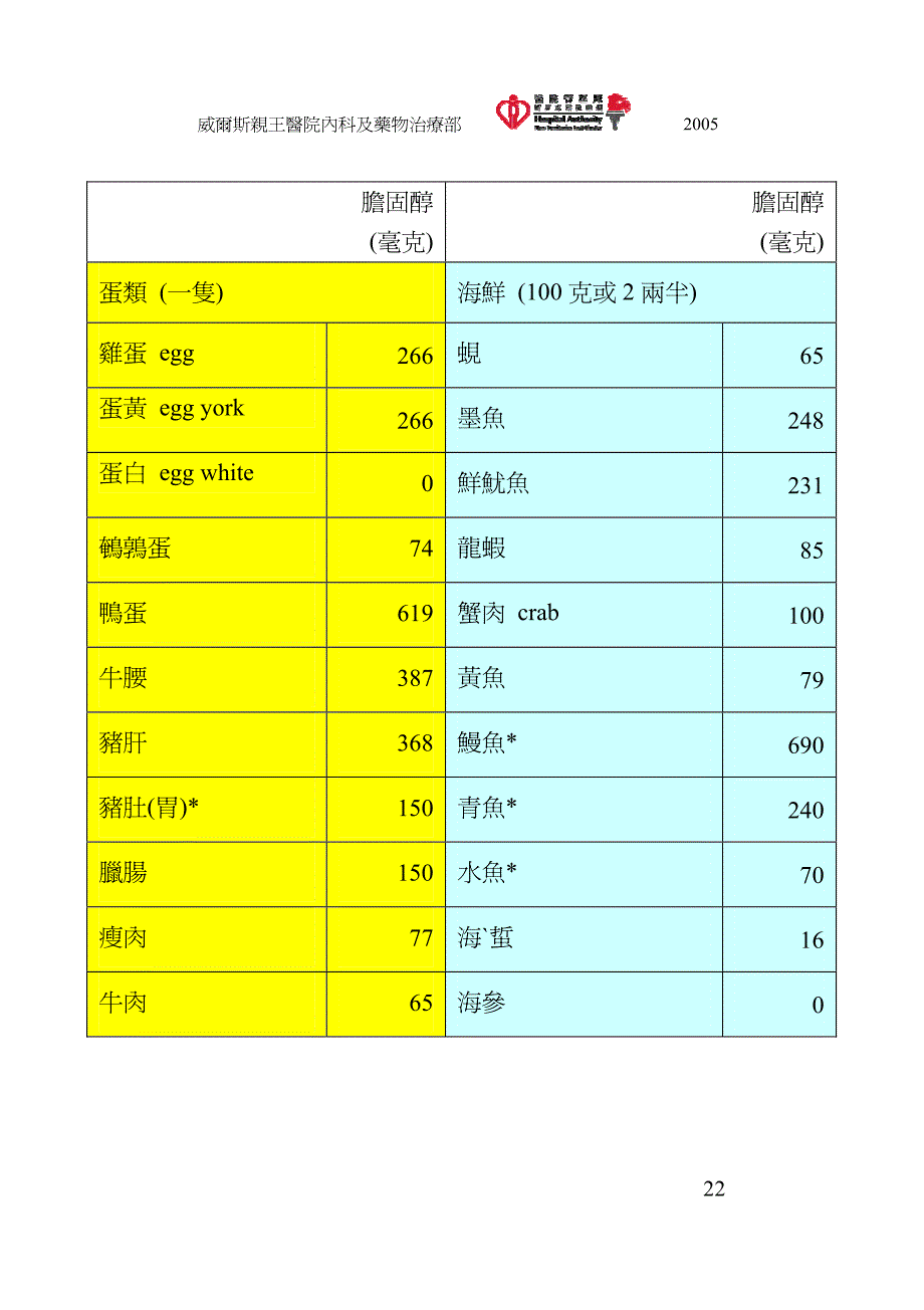 七. 饮食与预防中风_第3页