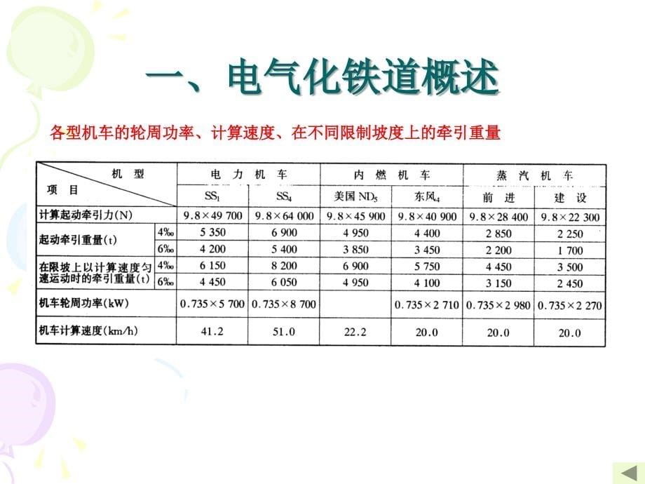 既有线施工供电安全防护基本知识_第5页