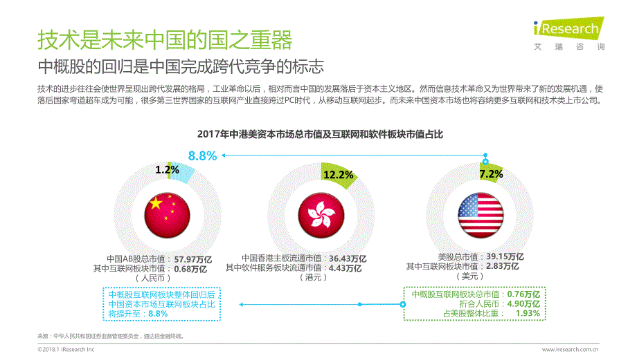 2018年 中国互联网产业发展报告-艾瑞-86页_第4页