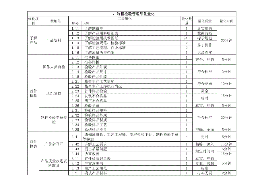 品质检验量化管理_第3页