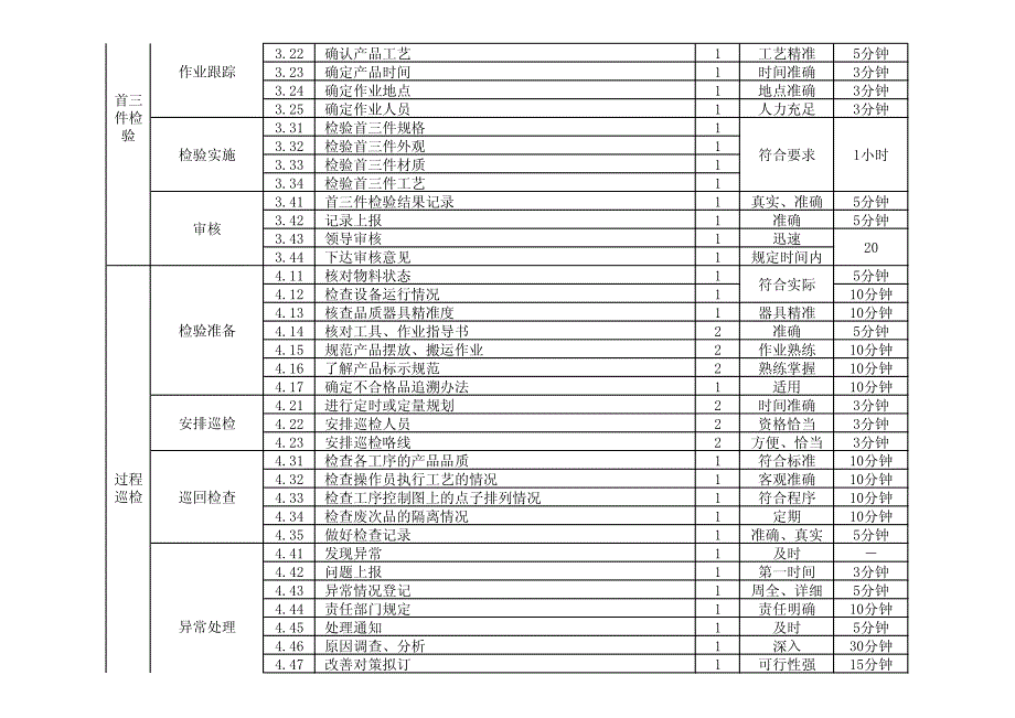 品质检验量化管理_第4页