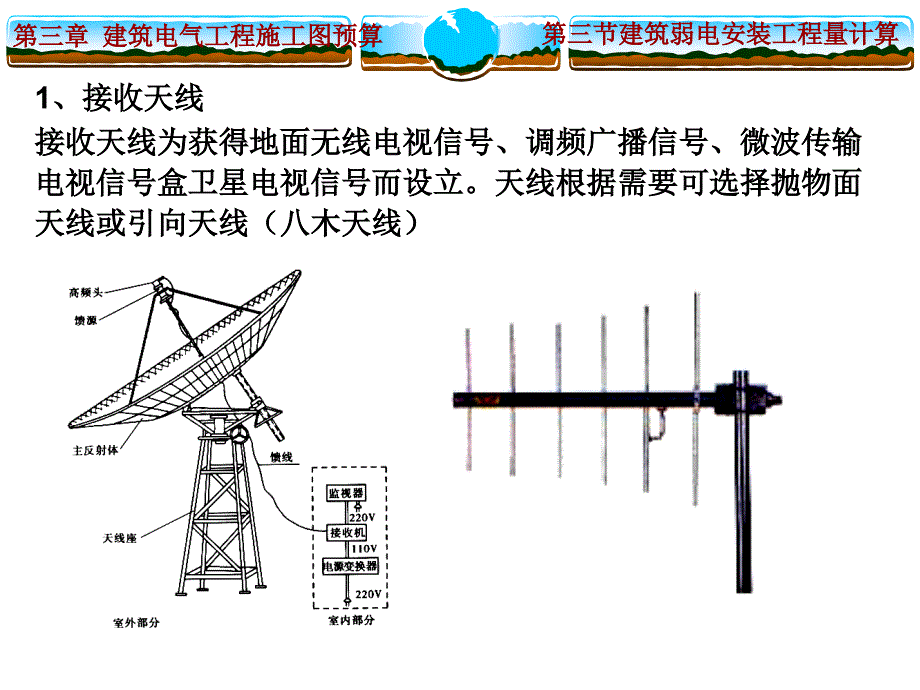 智能化建筑弱电工程预算_第4页