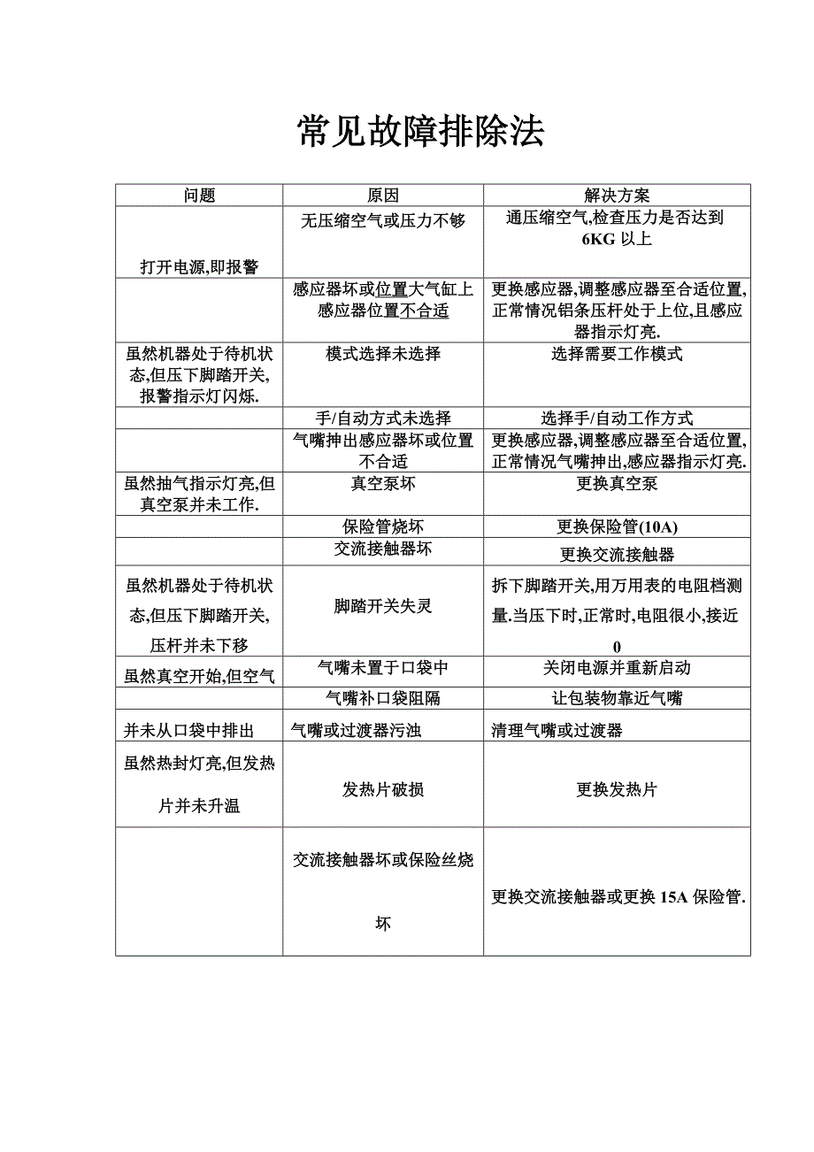 常见故障排除法 角边封箱机 全自动封箱机 两侧封箱机_第1页