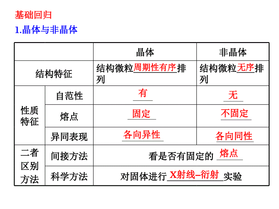 晶体结构与性质_第4页