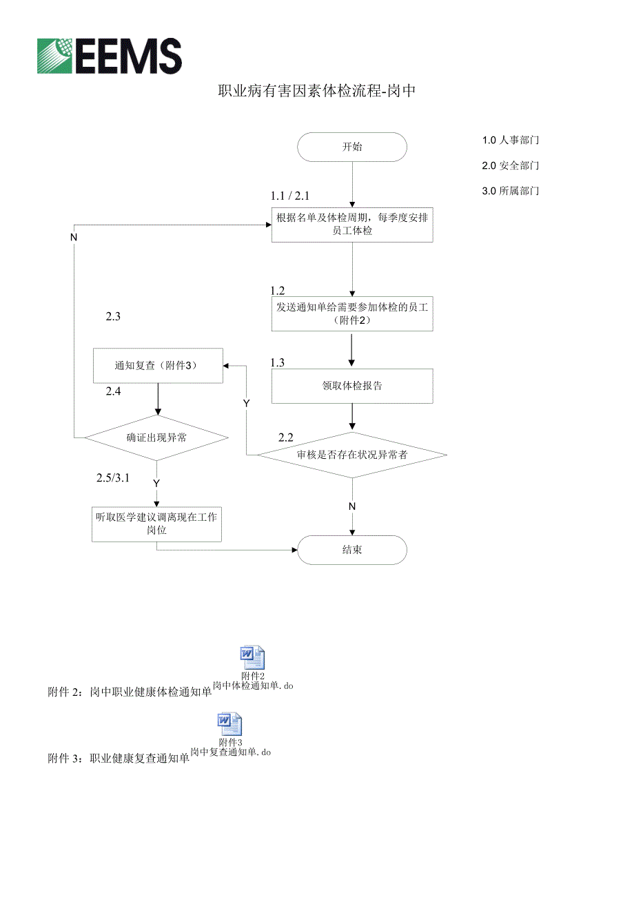 职业健康体检流程_第2页