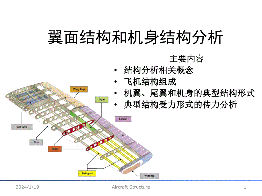 翼面结构和机身结构分析_第1页