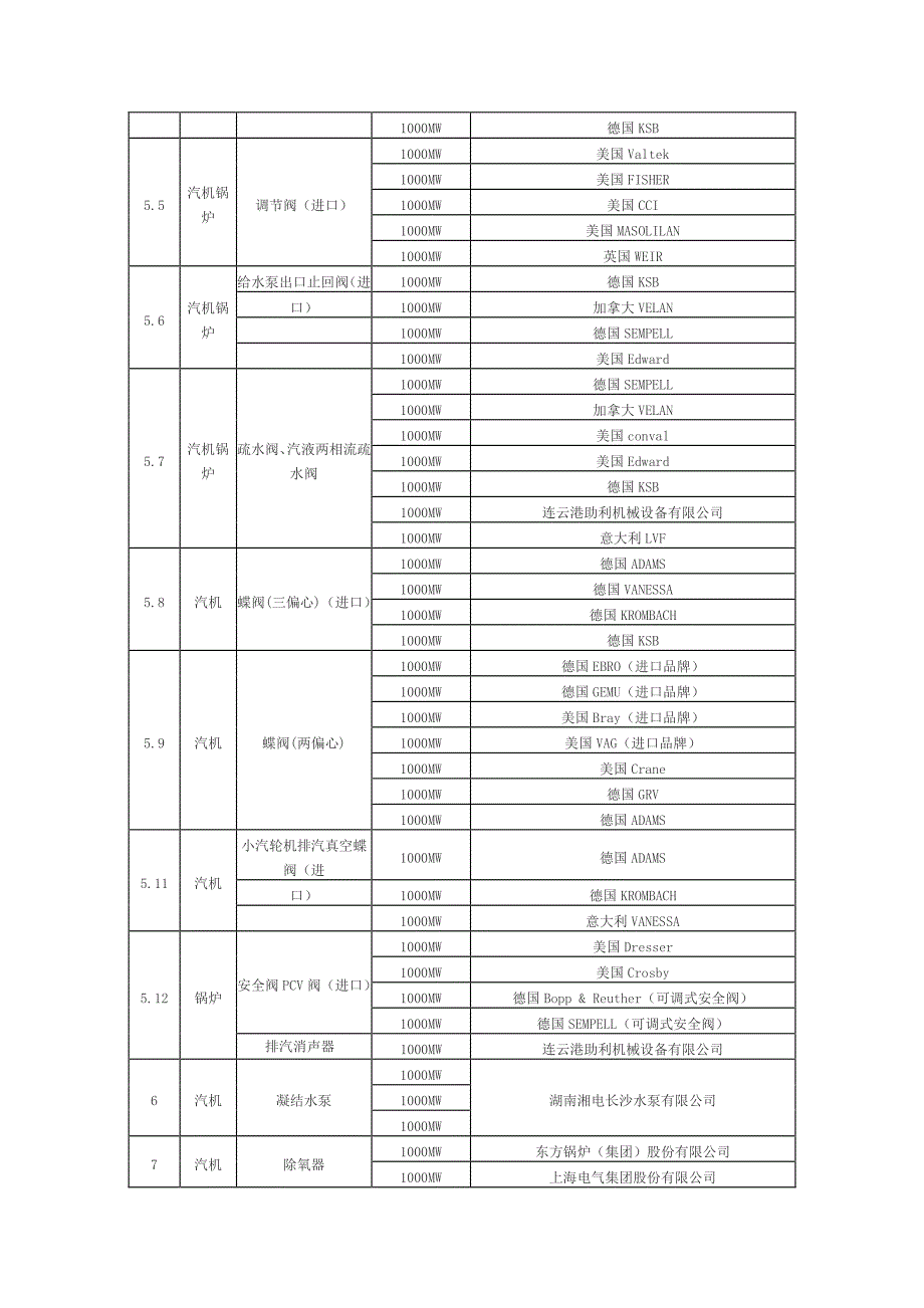 火电厂(汽机系统)设备供应商名册_第2页