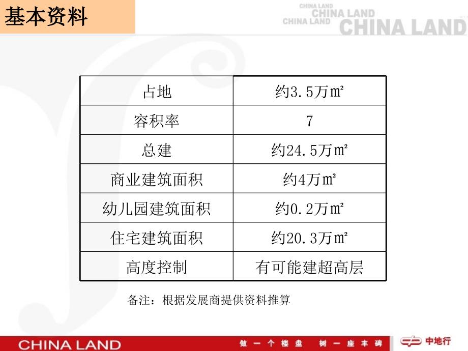 广州嘉裕珠江新城K区规划产品建议－中地行_第4页