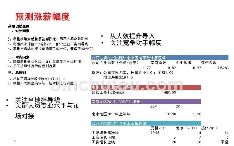 成功进行年度调薪方案设计_第5页