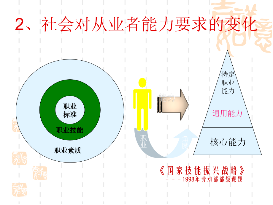 付丽宏的团队建设_第3页