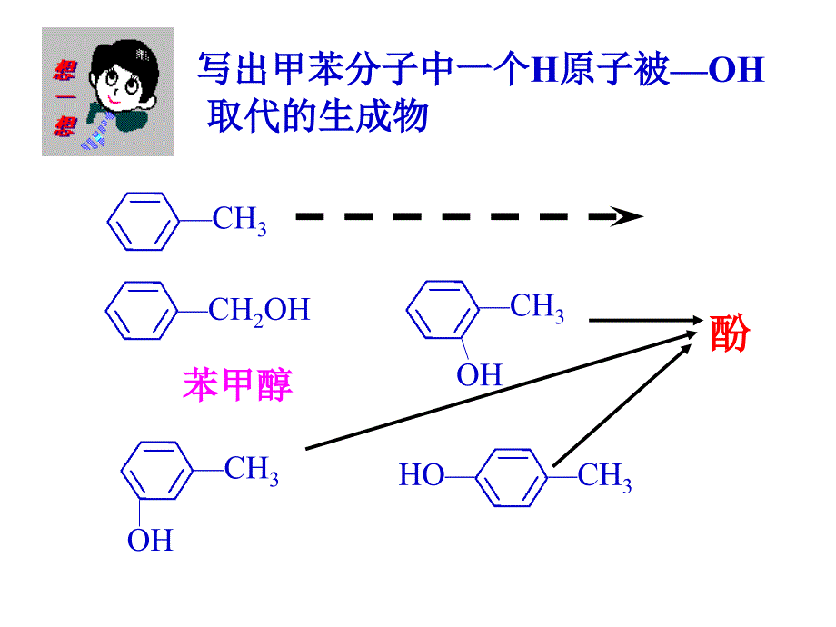 鲁科版高中化学有机化学基础选修《醛和酮》课件3_第2页