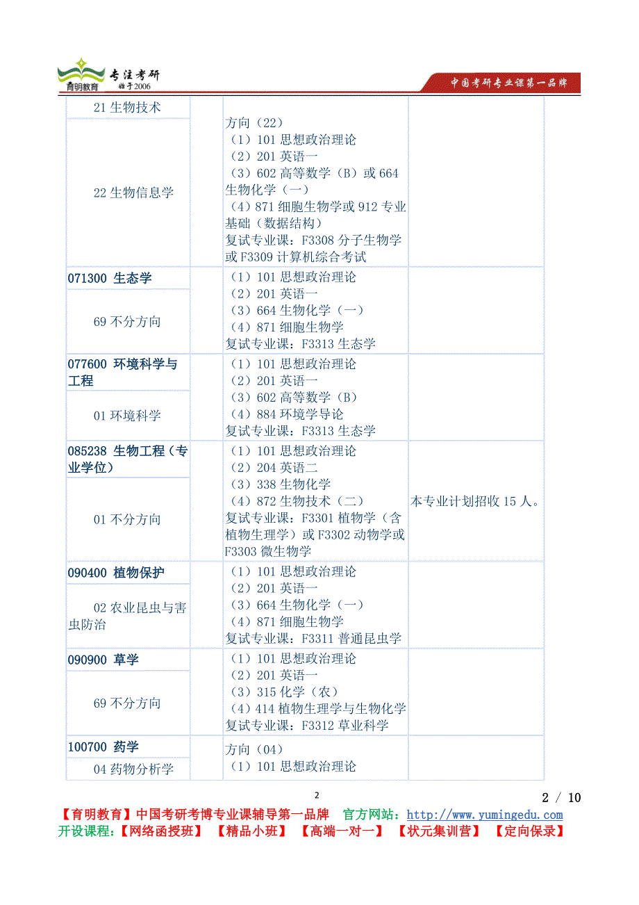 2015年中山大学生命科学学院考研真题,考研流程,考研资料_第2页