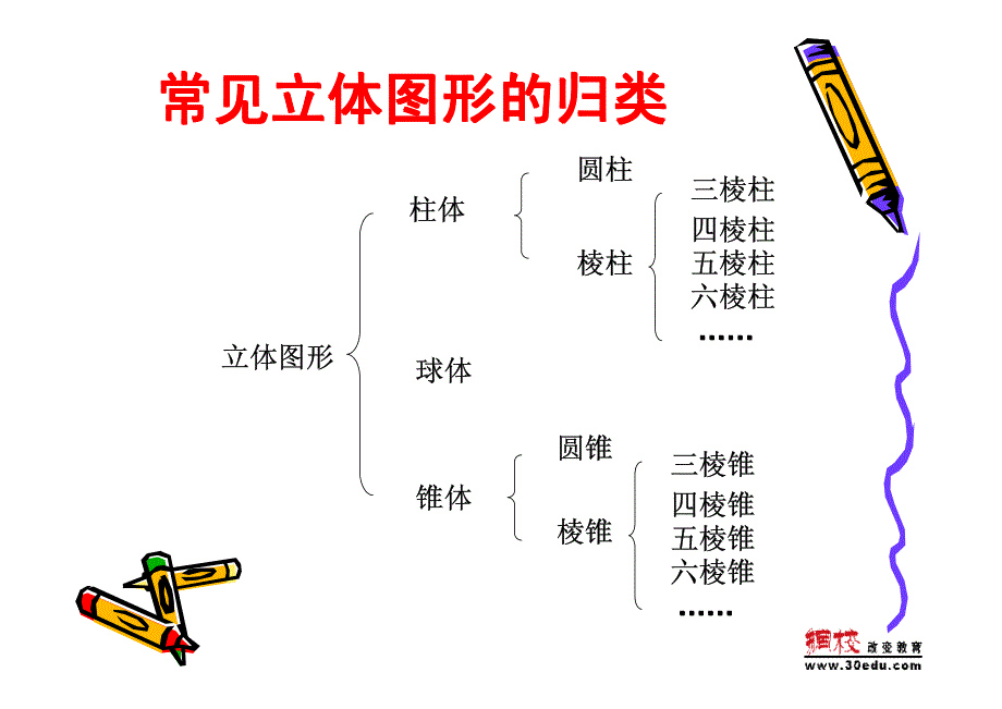 将立体图形转化成平面图形_第3页